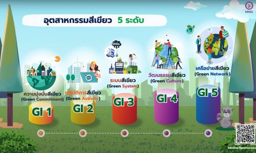 หลักเกณฑ์อุตสาหกรรมสีเขียว (Green Industry)