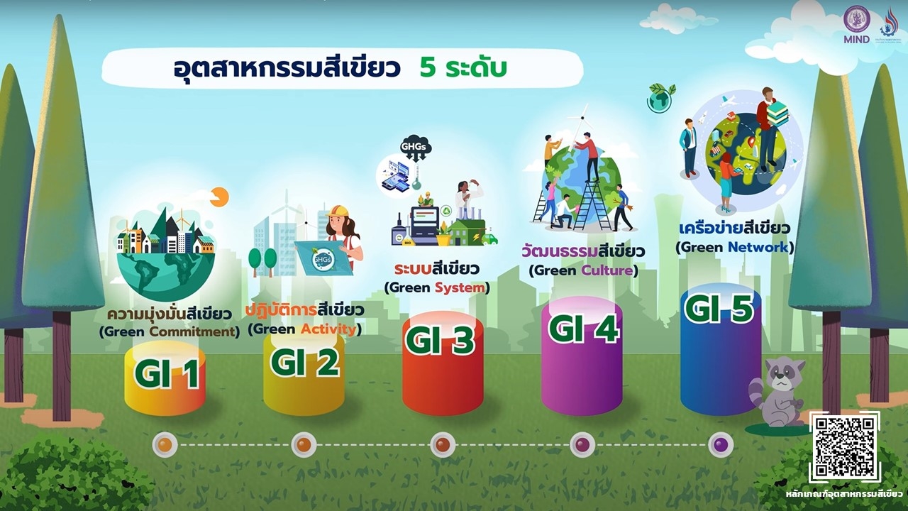 Read more about the article หลักเกณฑ์อุตสาหกรรมสีเขียว (Green Industry)