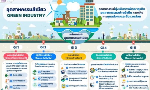 หลักเกณฑ์อุตสาหกรรมสีเขียว (Green Industry)New!!